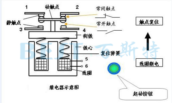 歐姆龍繼電器示意圖 歐姆龍繼電器示意圖